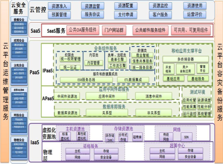 上海天若信息科技有限公司提供以下業務及服務:政采雲平台,政務雲,電子政務平台 上海天若信息科技有限公司提供以下業務及服務:政采雲平台,政務雲,電子政務平台