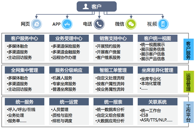 上海天若信息科技有限公司提供以下業務及服務:客服平台,客服管理系統,客服呼叫(jiào)系統 上海天若信息科技有限公司提供以下業務及服務:客服平台,客服管理系統,客服呼叫(jiào)系統