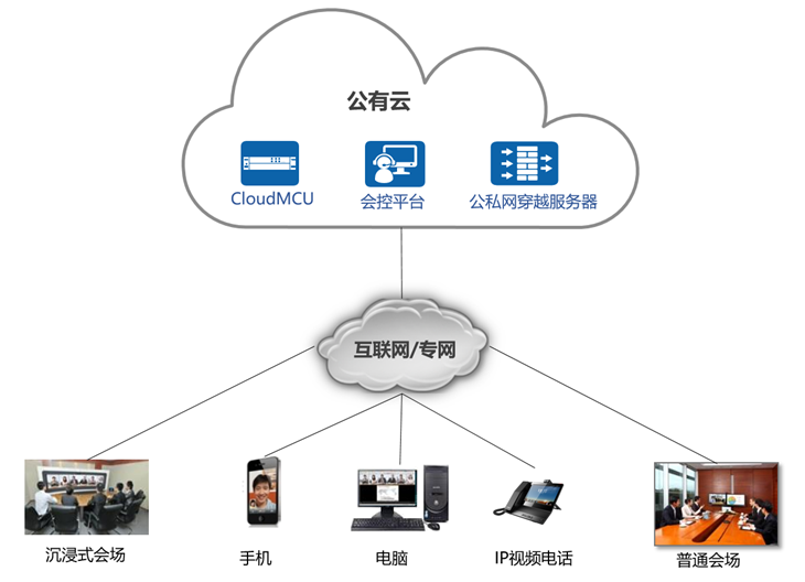 上海天若信息科技有限公司提供以下業務及服務:視頻會(huì)議系統,視頻會(huì)議軟件,視頻會(huì)議平台 上海天若信息科技有限公司提供以下業務及服務:視頻會(huì)議系統,視頻會(huì)議軟件,視頻會(huì)議平台