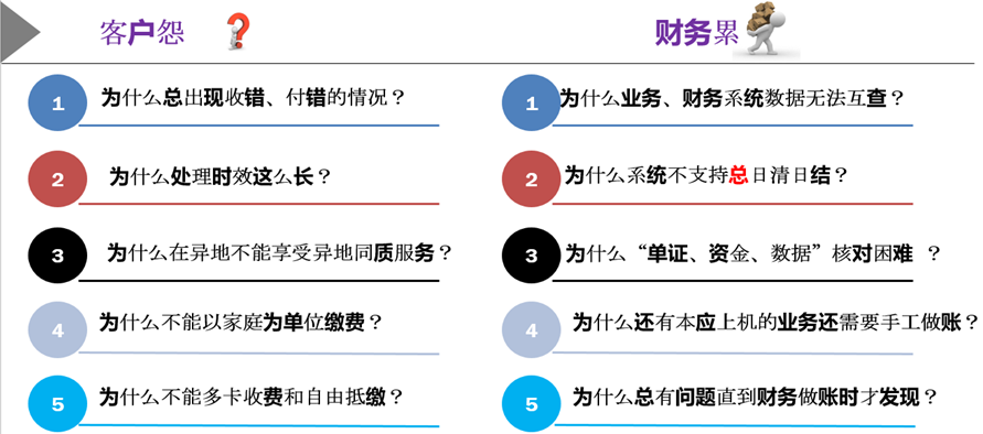 上海天若信息科技有限公司提供以下業務及服務:保險公司信息化建設,保險管理系統,商業保理信息管理系統 上海天若信息科技有限公司提供以下業務及服務:保險公司信息化建設,保險管理系統,商業保理信息管理系統