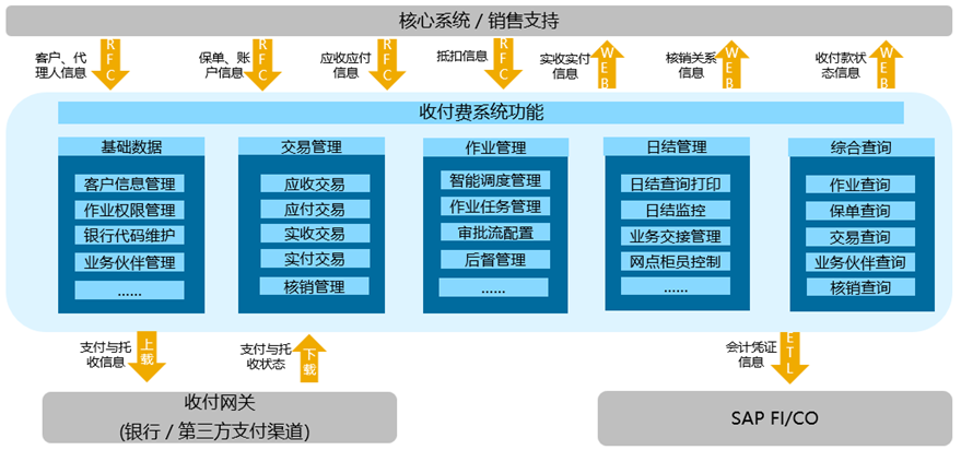 上海天若信息科技有限公司提供以下業務及服務:保險公司信息化建設,保險管理系統,商業保理信息管理系統 上海天若信息科技有限公司提供以下業務及服務:保險公司信息化建設,保險管理系統,商業保理信息管理系統