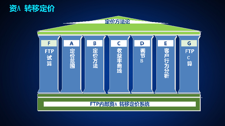 上海天若信息科技有限公司提供以下業務及服務:财務系統,财務管理系統,财務分析系統 上海天若信息科技有限公司提供以下業務及服務:财務系統,财務管理系統,财務分析系統