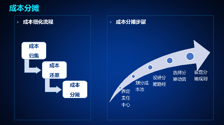 上海天若信息科技有限公司提供以下業務及服務:财務系統,财務管理系統,财務分析系統 上海天若信息科技有限公司提供以下業務及服務:财務系統,财務管理系統,财務分析系統
