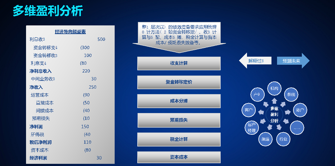 上海天若信息科技有限公司提供以下業務及服務:财務系統,财務管理系統,财務分析系統 上海天若信息科技有限公司提供以下業務及服務:财務系統,财務管理系統,财務分析系統
