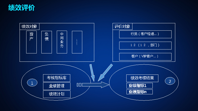 上海天若信息科技有限公司提供以下業務及服務:财務系統,财務管理系統,财務分析系統 上海天若信息科技有限公司提供以下業務及服務:财務系統,财務管理系統,财務分析系統