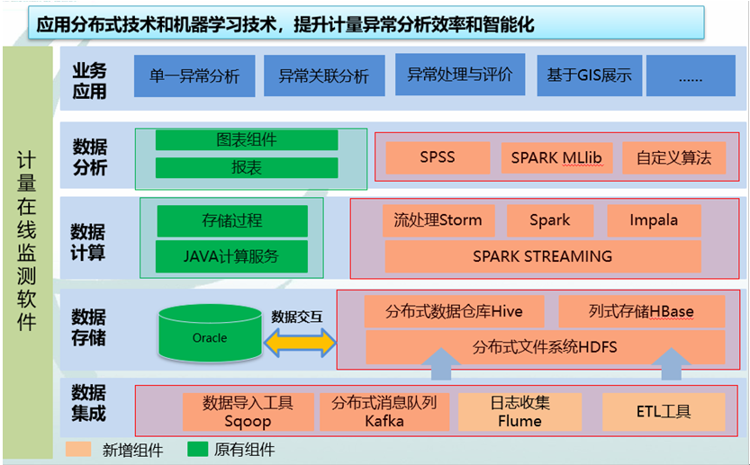 上海天若信息科技有限公司提供以下業務及服務：電力在線監測系統,能(néng)源在線監測系統,智慧安全用電監控系統