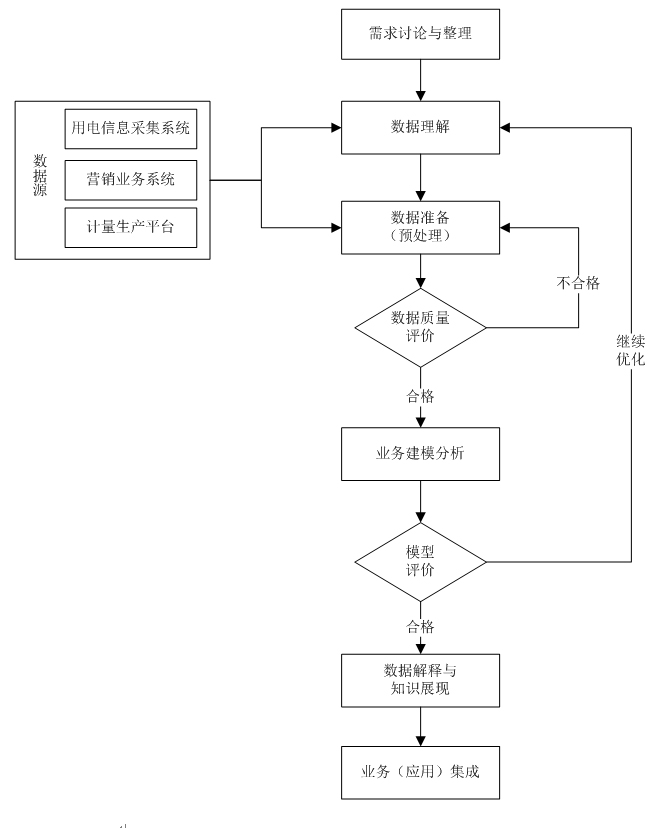 上海天若信息科技有限公司提供以下業務及服務：智慧用電信息系統,智能(néng)電表管理系統,智能(néng)電表系統