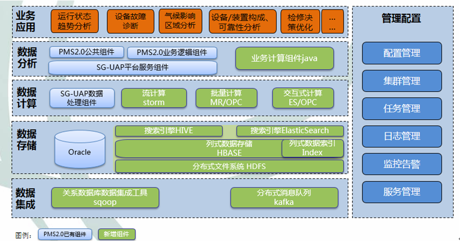 上海天若信息科技有限公司提供以下業務及服務：電能(néng)質量在線監測系統,能(néng)耗在線監測系統,電能(néng)質量監測系統