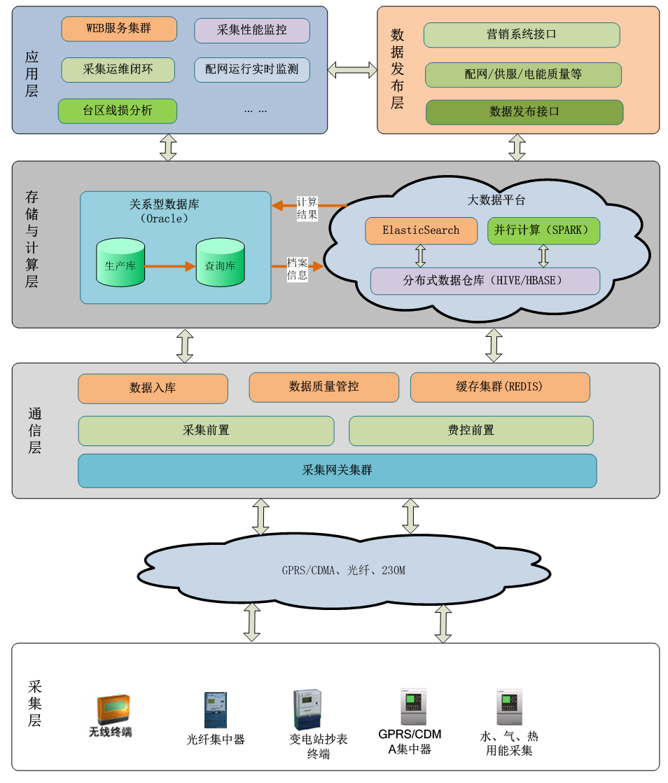 上海天若信息科技有限公司提供以下業務及服務:能(néng)耗監測系統,能(néng)耗監控系統,用電信息采集系統 上海天若信息科技有限公司提供以下業務及服務:能(néng)耗監測系統,能(néng)耗監控系統,用電信息采集系統