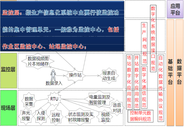 上海天若信息科技有限公司提供以下業務及服務：智慧油田,數字化油田,數字油田