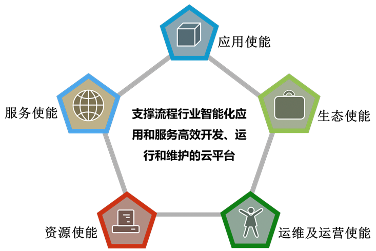 上海天若信息科技有限公司提供以下業務及服務:工業物聯網雲平台,工業雲,工業雲平台 上海天若信息科技有限公司提供以下業務及服務:工業物聯網雲平台,工業雲,工業雲平台