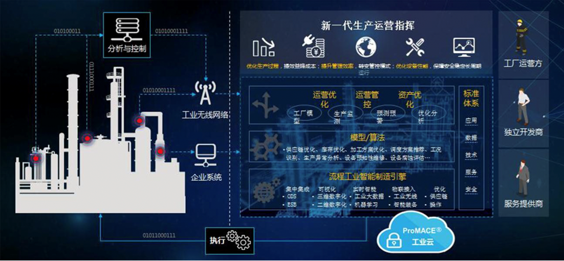 上海天若信息科技有限公司提供以下業務及服務:工業物聯網雲平台,工業雲,工業雲平台 上海天若信息科技有限公司提供以下業務及服務:工業物聯網雲平台,工業雲,工業雲平台