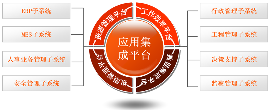 上海天若信息科技有限公司提供以下業務及服務:系統集成(chéng)方案,計算機信息系統集成(chéng),網絡系統集成(chéng) 上海天若信息科技有限公司提供以下業務及服務:系統集成(chéng)方案,計算機信息系統集成(chéng),網絡系統集成(chéng)