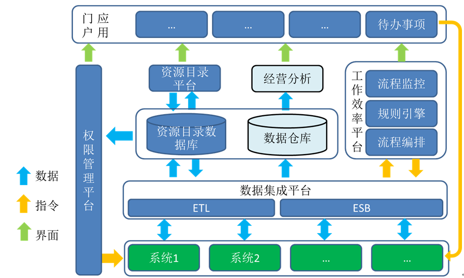 上海天若信息科技有限公司提供以下業務及服務:系統集成(chéng)方案,計算機信息系統集成(chéng),網絡系統集成(chéng) 上海天若信息科技有限公司提供以下業務及服務:系統集成(chéng)方案,計算機信息系統集成(chéng),網絡系統集成(chéng)