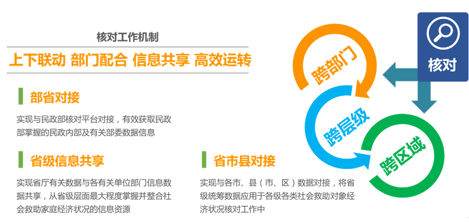 上海天若信息科技有限公司提供以下業務:政務一體化服務平台,政務系統,政務信息化 上海天若信息科技有限公司提供以下業務:政務一體化服務平台,政務系統,政務信息化