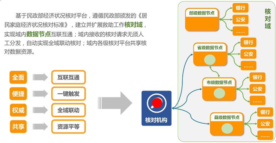 上海天若信息科技有限公司提供以下業務:政務一體化服務平台,政務系統,政務信息化 上海天若信息科技有限公司提供以下業務:政務一體化服務平台,政務系統,政務信息化