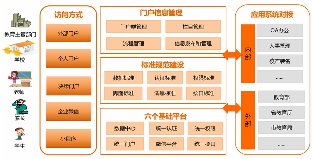 上海天若信息科技有限公司提供以下業務:教育信息化工作管理信息系統,教育信息管理系統,教育信息化平台 上海天若信息科技有限公司提供以下業務:教育信息化工作管理信息系統,教育信息管理系統,教育信息化平台