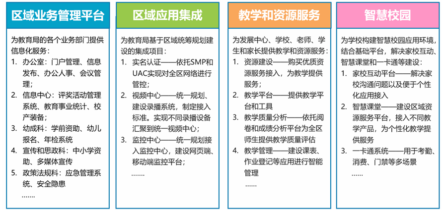 上海天若信息科技有限公司提供以下業務:教育信息化工作管理信息系統,教育信息管理系統,教育信息化平台 上海天若信息科技有限公司提供以下業務:教育信息化工作管理信息系統,教育信息管理系統,教育信息化平台