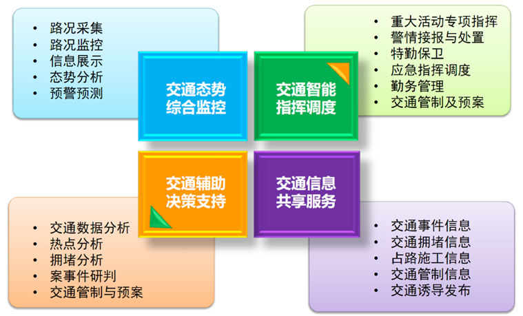 上海天若信息科技有限公司提供以下業務:智能(néng)交通,智能(néng)交通系統,智慧交通系統 上海天若信息科技有限公司提供以下業務:智能(néng)交通,智能(néng)交通系統,智慧交通系統