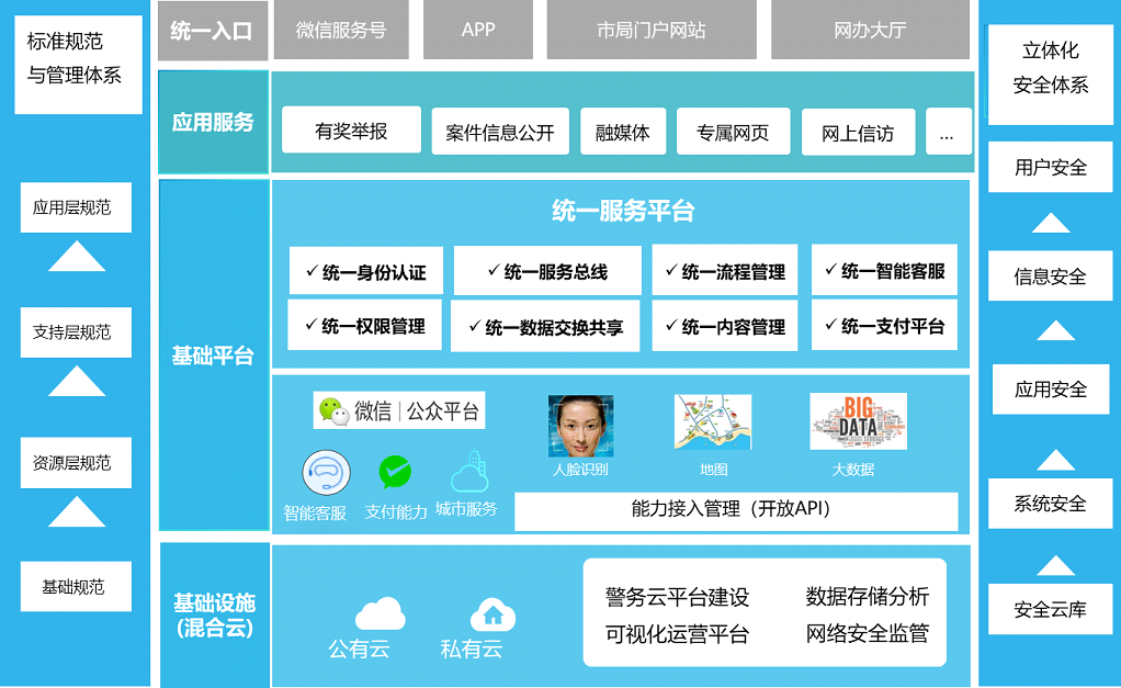 上海天若信息科技有限公司提供以下業務及服務:智慧公安,智慧警務,智慧新警務 上海天若信息科技有限公司提供以下業務及服務:智慧公安,智慧警務,智慧新警務