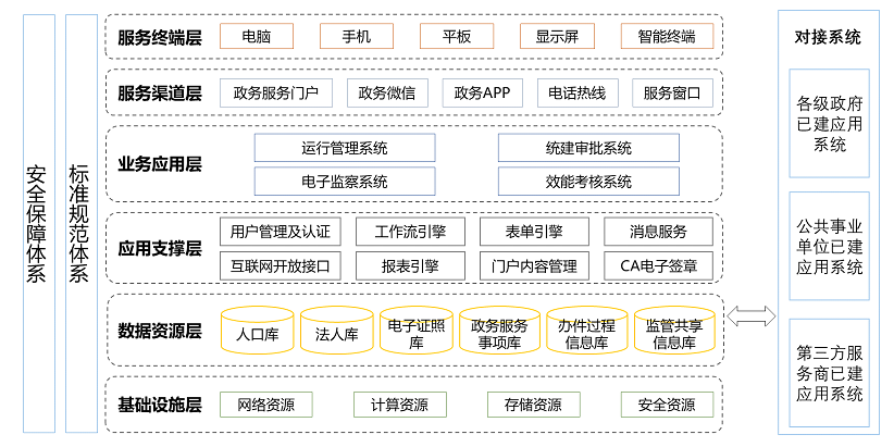 上海天若信息科技有限公司提供以下業務及服務:智慧政務,智慧黨建平台,智慧街道(dào) 上海天若信息科技有限公司提供以下業務及服務:智慧政務,智慧黨建平台,智慧街道(dào)