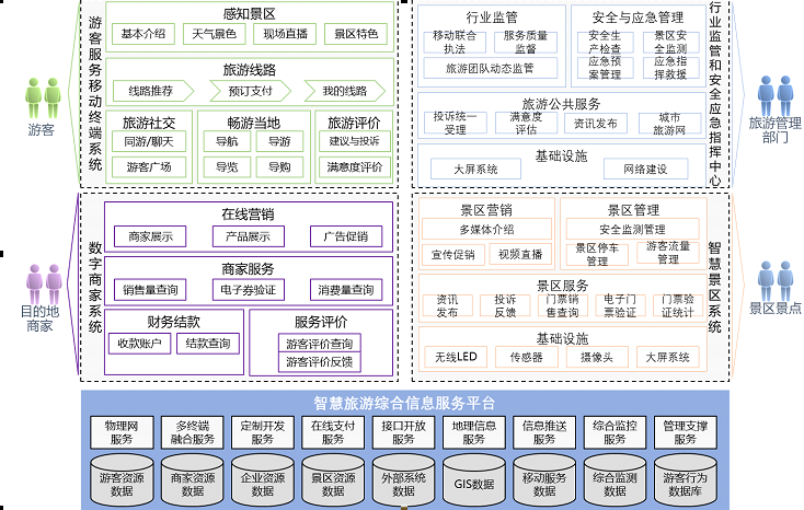 上海天若信息科技有限公司提供以下業務:智慧旅遊系統,旅遊信息管理系統,智慧旅遊信息化系統 上海天若信息科技有限公司提供以下業務:智慧旅遊系統,旅遊信息管理系統,智慧旅遊信息化系統