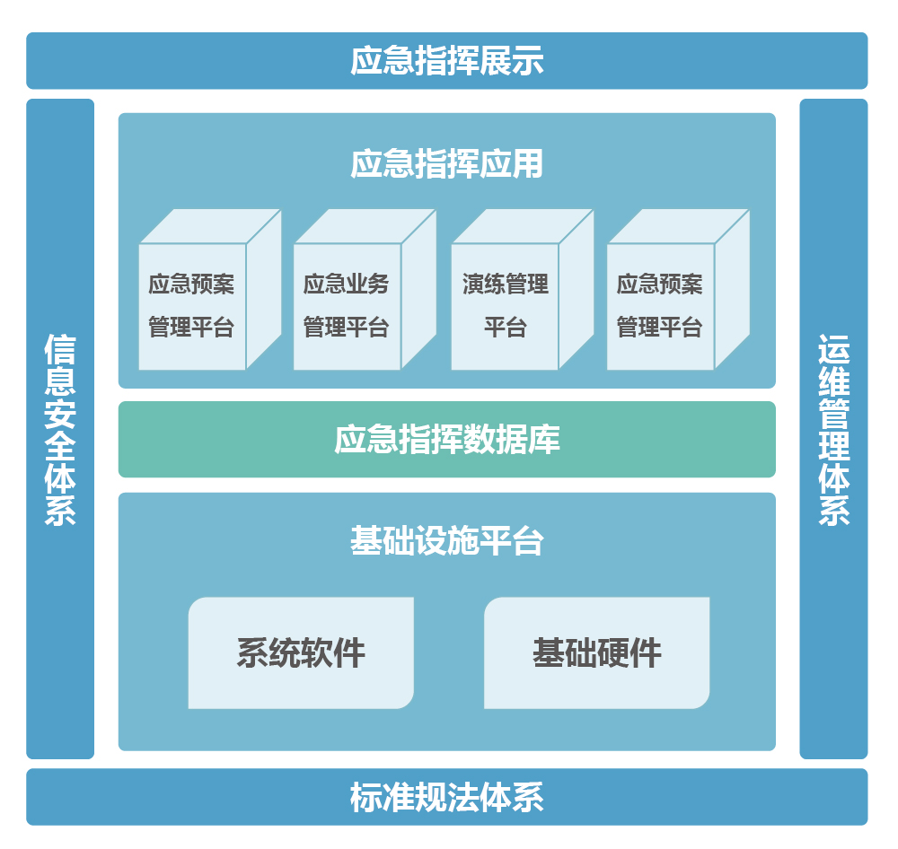 上海天若信息科技有限公司提供以下業務及服務:應急管理平台,智慧應急,應急管理系統 上海天若信息科技有限公司提供以下業務及服務:應急管理平台,智慧應急,應急管理系統
