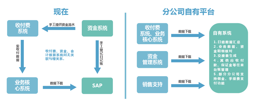 上海天若信息科技有限公司提供以下業務及服務:保險公司信息化建設,保險管理系統,商業保理信息管理系統 上海天若信息科技有限公司提供以下業務及服務:保險公司信息化建設,保險管理系統,商業保理信息管理系統