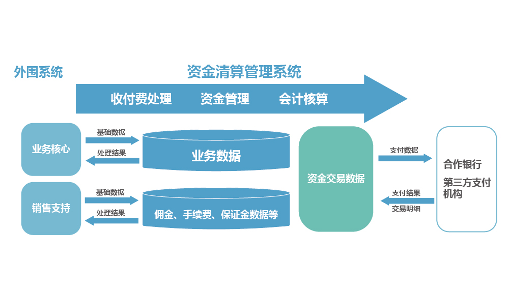 上海天若信息科技有限公司提供以下業務及服務:保險公司信息化建設,保險管理系統,商業保理信息管理系統 上海天若信息科技有限公司提供以下業務及服務:保險公司信息化建設,保險管理系統,商業保理信息管理系統
