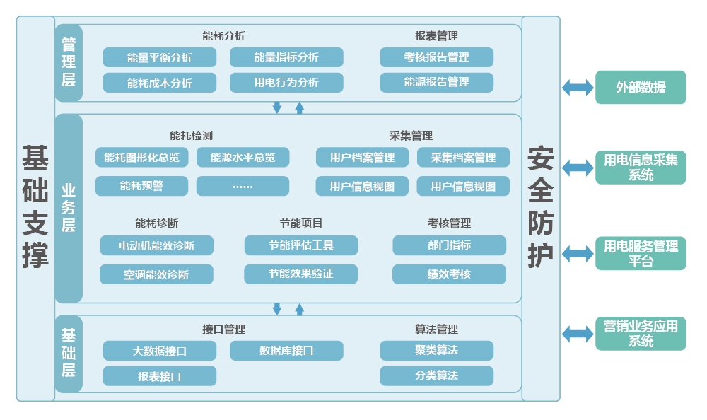 上海天若信息科技有限公司提供以下業務及服務:電力監控系統,電力管理系統,智慧用電安全監控管理系統 上海天若信息科技有限公司提供以下業務及服務:電力監控系統,電力管理系統,智慧用電安全監控管理系統