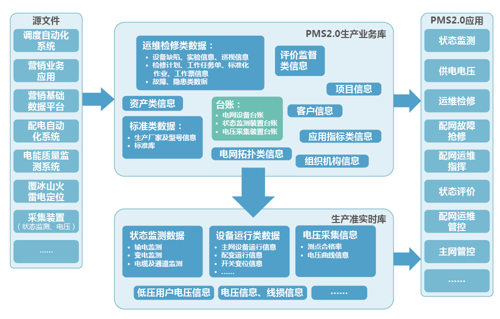 上海天若信息科技有限公司提供以下業務及服務：電能(néng)質量在線監測系統,能(néng)耗在線監測系統,電能(néng)質量監測系統