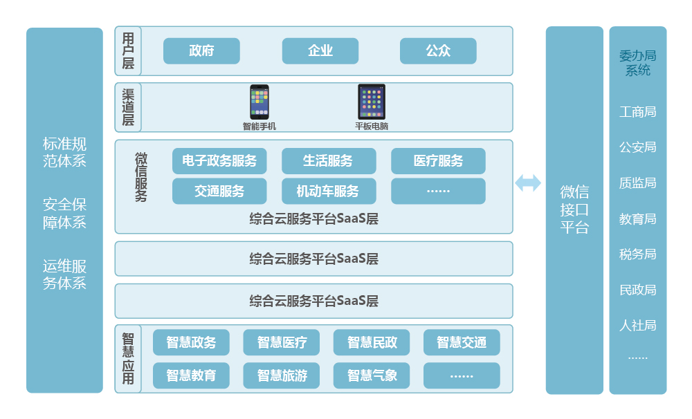 上海天若信息科技有限公司提供以下業務及服務：智慧園區綜合管理平台,智慧園區管理平台,智慧社區服務平台