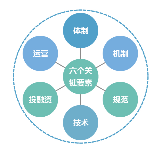 上海天若信息科技有限公司提供以下業務及服務：智慧城市解決方案,智慧城市平台,智慧城市方案 