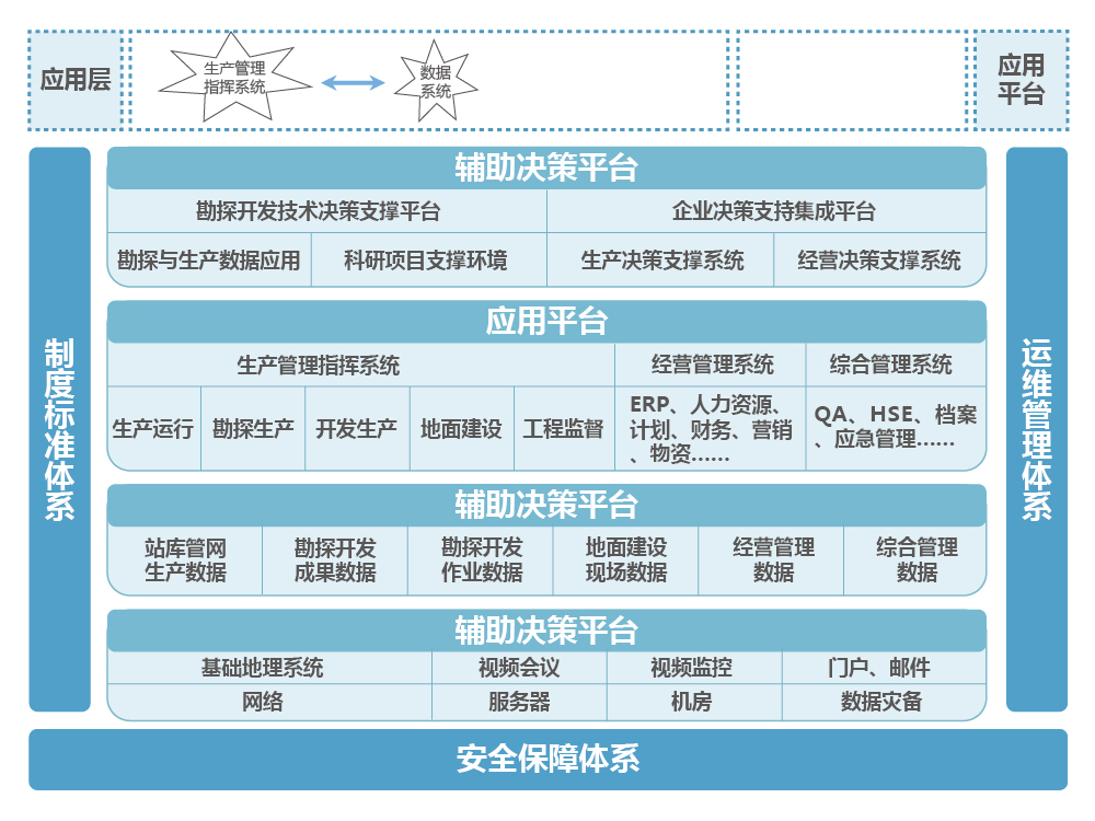 上海天若信息科技有限公司提供以下業務及服務：智慧油田,數字化油田,數字油田