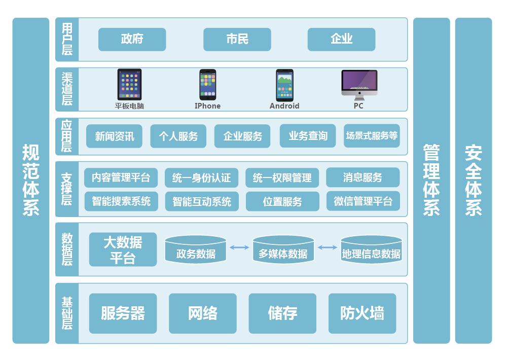 上海天若信息科技有限公司提供以下業務及服務：社區智慧平台,智慧園區綜合平台,智慧園區整體解決方案