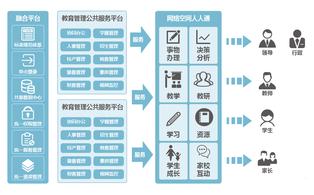 上海天若信息科技有限公司提供以下業務:智慧教育,智慧教育平台,教育管理系統 上海天若信息科技有限公司提供以下業務:智慧教育,智慧教育平台,教育管理系統
