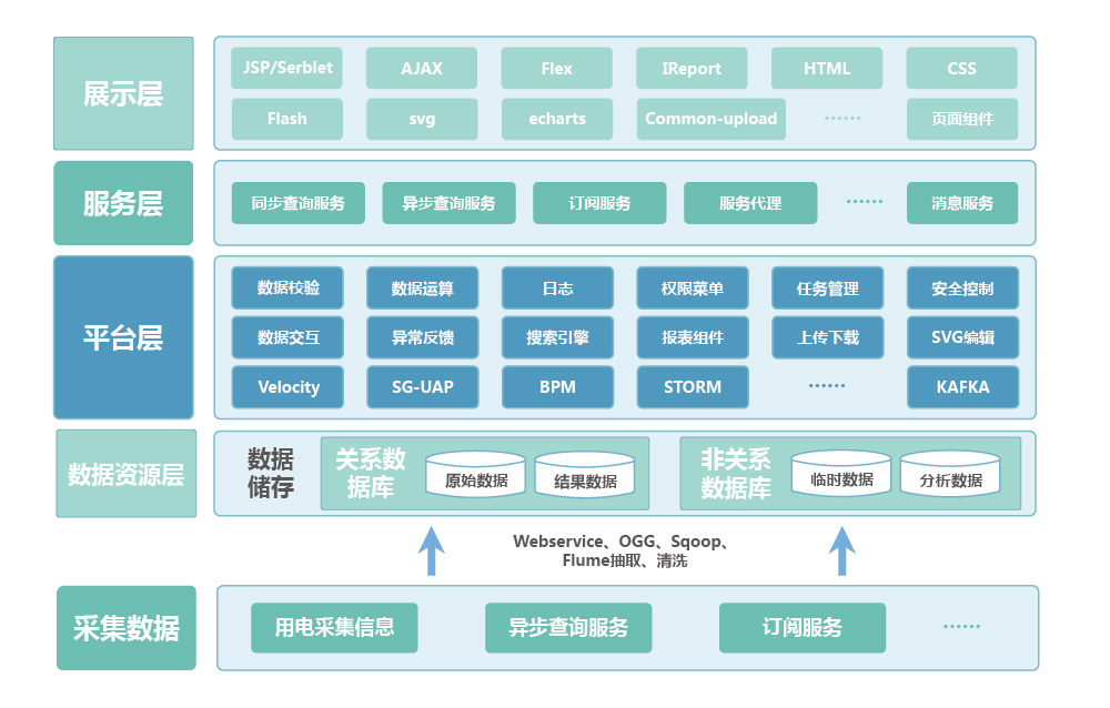 上海天若信息科技有限公司提供以下業務及服務:電力監控系統,電力管理系統,智慧用電安全監控管理系統 上海天若信息科技有限公司提供以下業務及服務:電力監控系統,電力管理系統,智慧用電安全監控管理系統