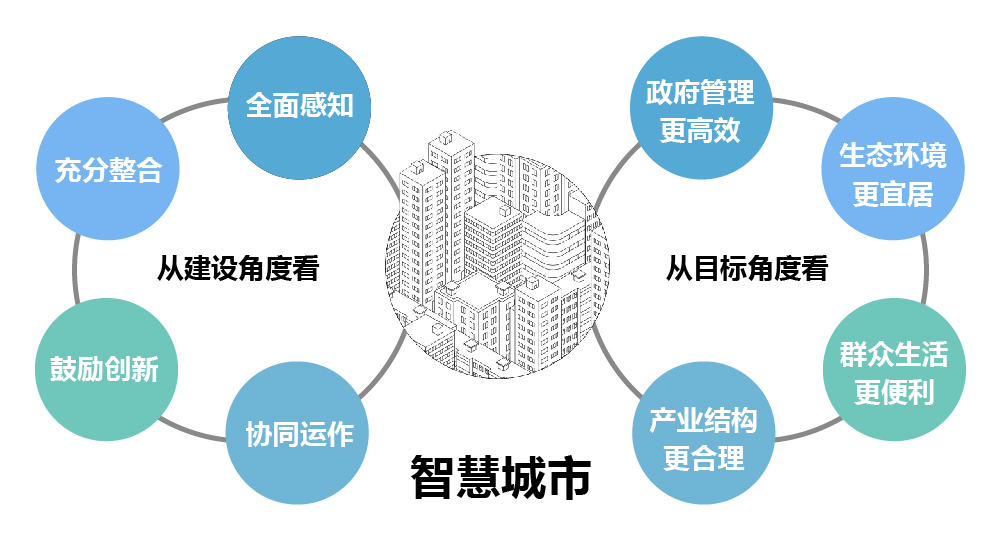 上海天若信息科技有限公司提供以下業務及服務：智慧城市建設方案,智慧城市規劃方案,新型智慧城市建設