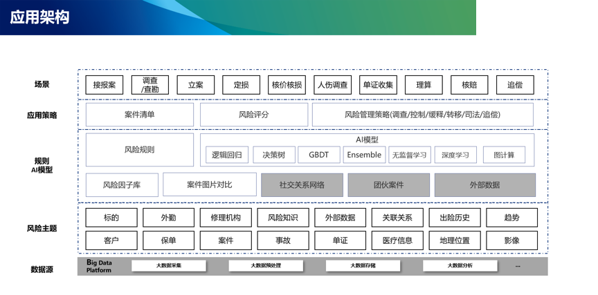 上海天若信息科技有限公司提供以下業務及服務:保險中介監管系統,保險中介監管信息系統,保險中介系統 上海天若信息科技有限公司提供以下業務及服務:保險中介監管系統,保險中介監管信息系統,保險中介系統
