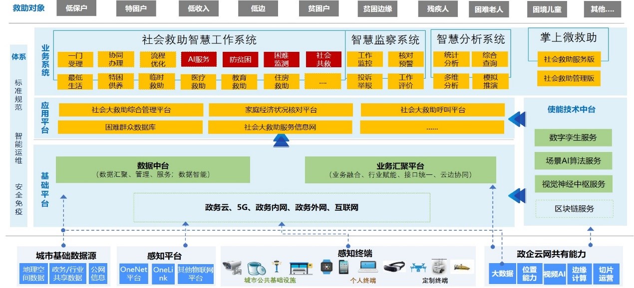 上海天若信息科技有限公司提供以下業務:民政系統,政務服務系統,管理信息系統開(kāi)發(fā) 上海天若信息科技有限公司提供以下業務:民政系統,政務服務系統,管理信息系統開(kāi)發(fā)