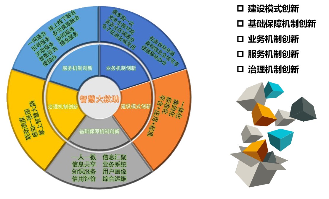 上海天若信息科技有限公司提供以下業務:民政系統,政務服務系統,管理信息系統開(kāi)發(fā) 上海天若信息科技有限公司提供以下業務:民政系統,政務服務系統,管理信息系統開(kāi)發(fā)