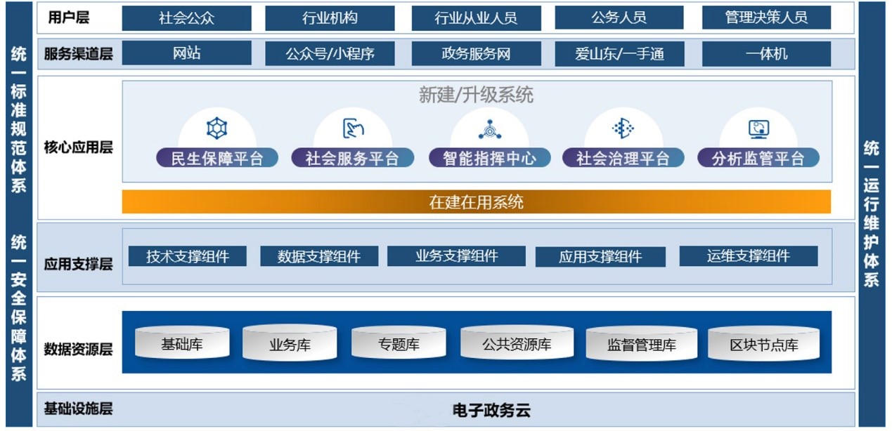上海天若信息科技有限公司提供以下業務:智慧民政,智慧政務平台,智慧政務大廳 上海天若信息科技有限公司提供以下業務:智慧民政,智慧政務平台,智慧政務大廳