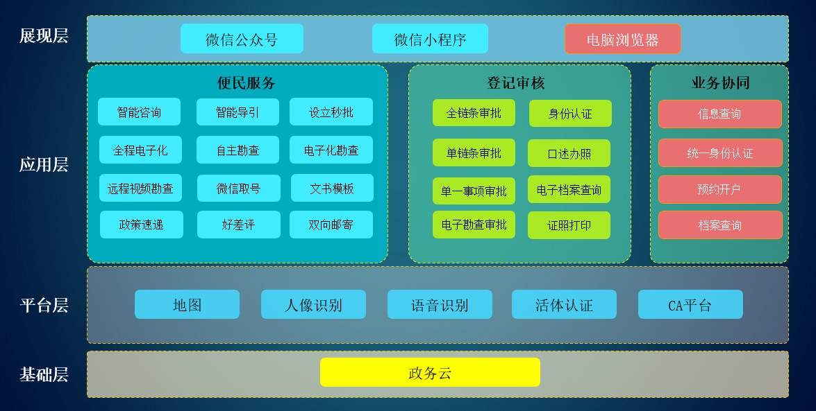 上海天若信息科技有限公司提供以下業務:智慧監管平台,智慧政務平台,行政審批系統 上海天若信息科技有限公司提供以下業務:智慧監管平台,智慧政務平台,行政審批系統