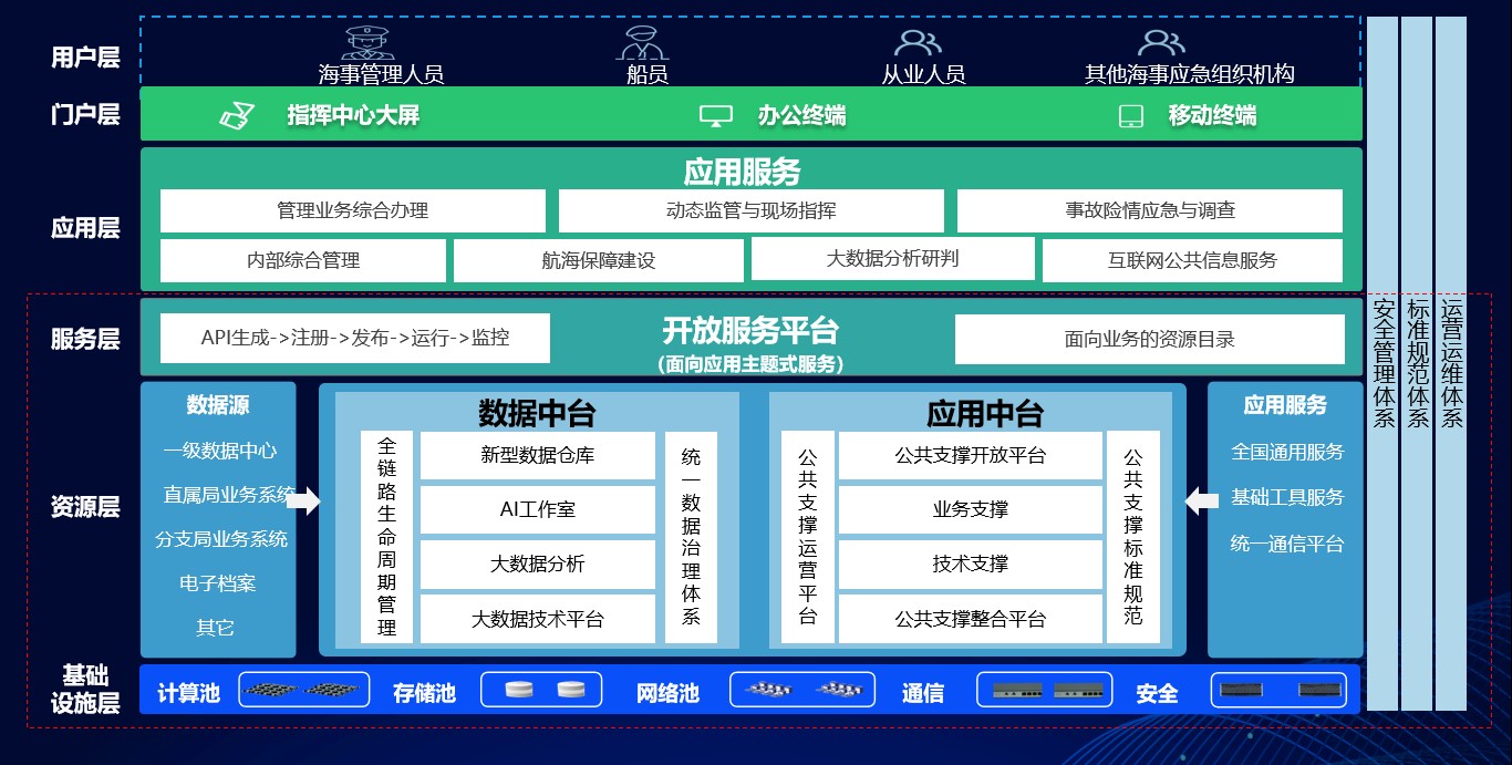 上海天若信息科技有限公司提供以下業務:智慧水務,智慧水務管理平台,智慧水務系統 上海天若信息科技有限公司提供以下業務:智慧水務,智慧水務管理平台,智慧水務系統