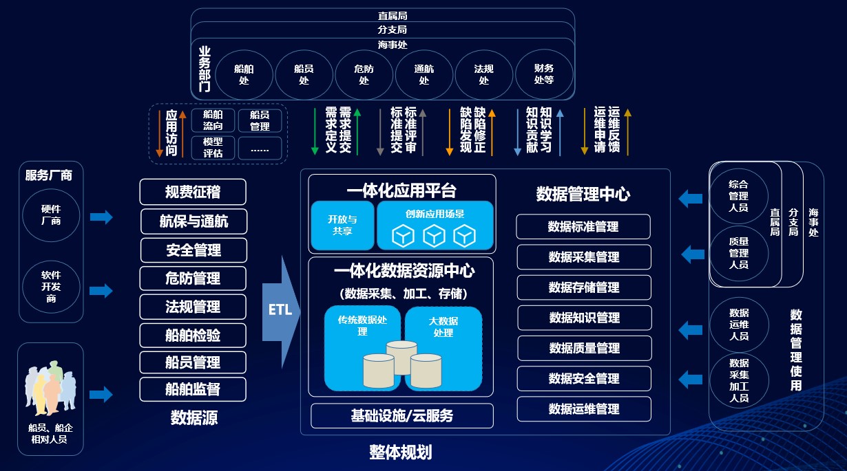 上海天若信息科技有限公司提供以下業務:智慧水務,智慧水務管理平台,智慧水務系統 上海天若信息科技有限公司提供以下業務:智慧水務,智慧水務管理平台,智慧水務系統