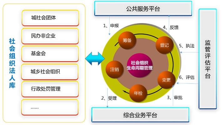 上海天若信息科技有限公司提供以下業務：社團管理系統 政務信息系統,政務管理系統