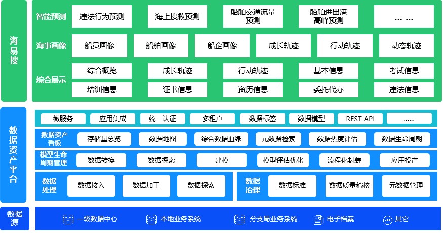 上海天若信息科技有限公司提供以下業務:海事(shì)服務平台,海事(shì)平台,水路運輸建設綜合管理信息系統 上海天若信息科技有限公司提供以下業務:海事(shì)服務平台,海事(shì)平台,水路運輸建設綜合管理信息系統