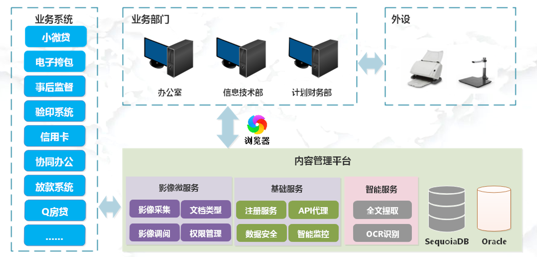 思恒信息打造的貴陽農商行内容管理平台正式上線