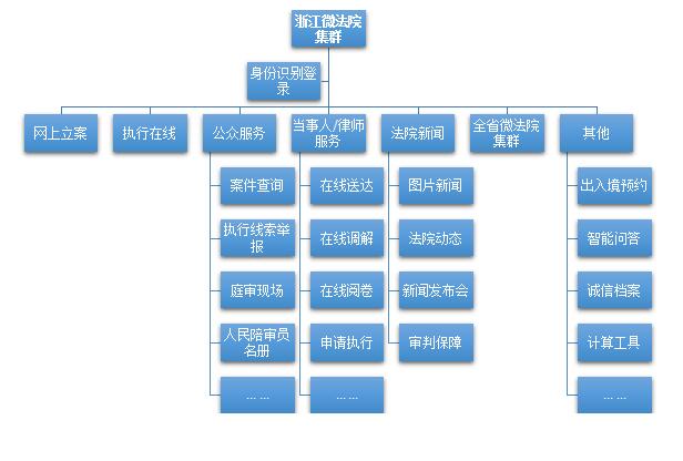 上海天若信息科技有限公司提供以下業務：智慧法院,智慧法院建設,法院信息化建設