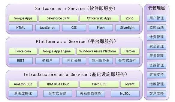 上海天若信息科技有限公司提供以下業務及服務：雲計算平台,雲計算服務,雲計算解決方案 